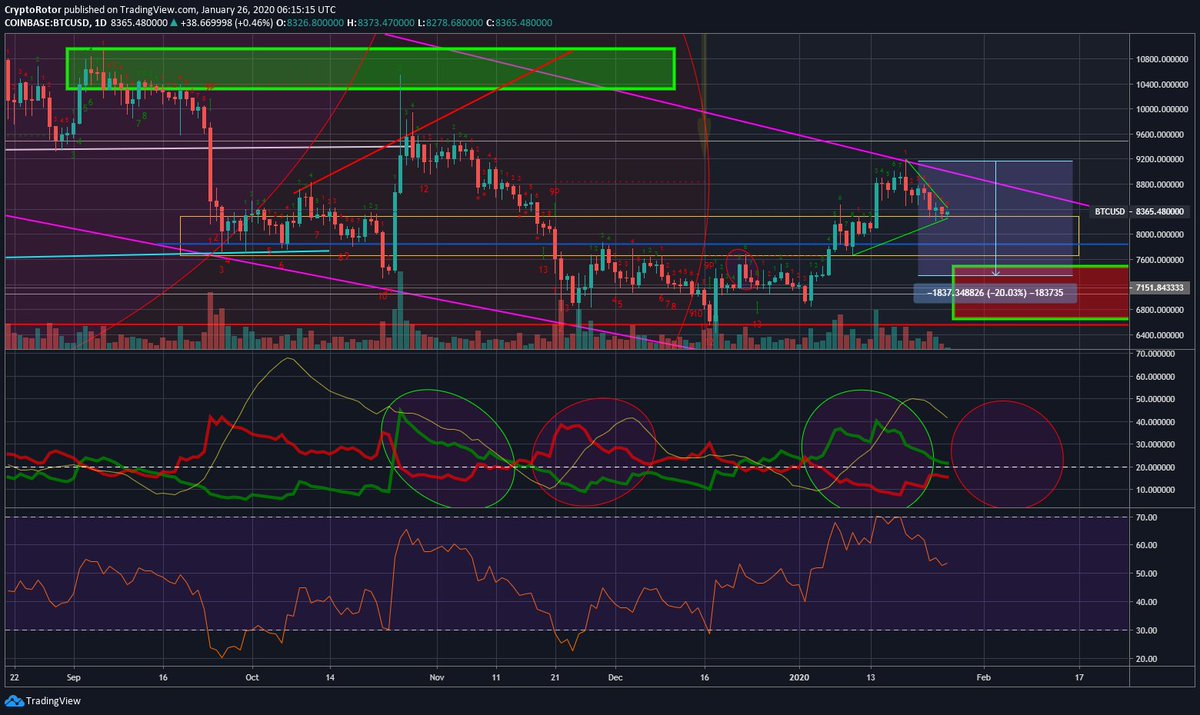 RotaryNcryptos's tweet image. 