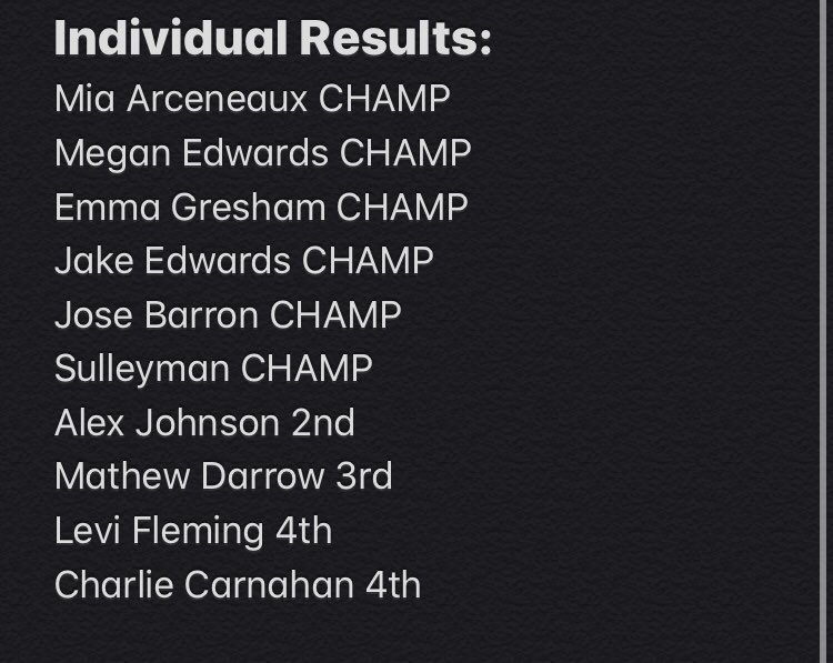 Jackets competed at the Chisholm Trail Ranger Tournament today! Your lady Jackets take 2nd place as a team. With a mix of Varsity and mostly JV your boys take 4th as a team.