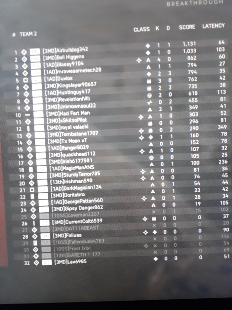 3MD_US's tweet photo. Tonight, 3MD and 1AD had multiple engagments, starting the night against 10SS on Aerodome followed by Devastation against 116PzD and 2FJD followed again by another raid against 10SS and their allies, resounding wins for the Americans GG boys
Pic cred: 3RB 1LT Chaddy
@MilsimNews https://t.co/0il5aL3KHf