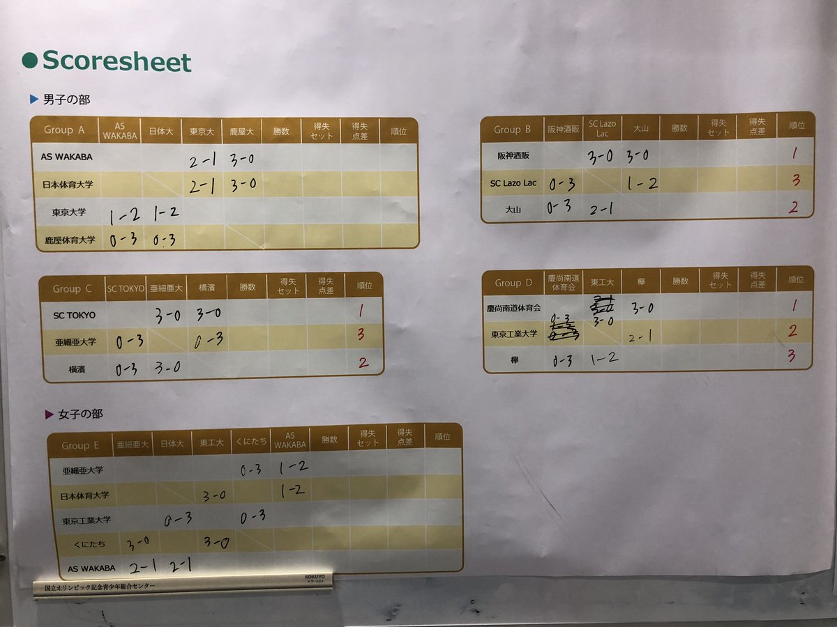 日本セパタクロー協会 tweet media