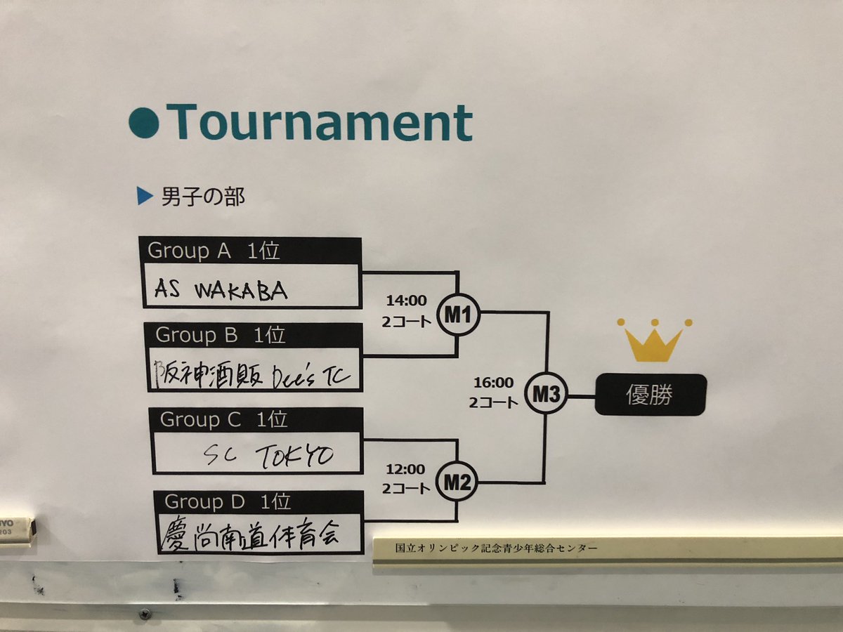 日本セパタクロー協会 tweet media