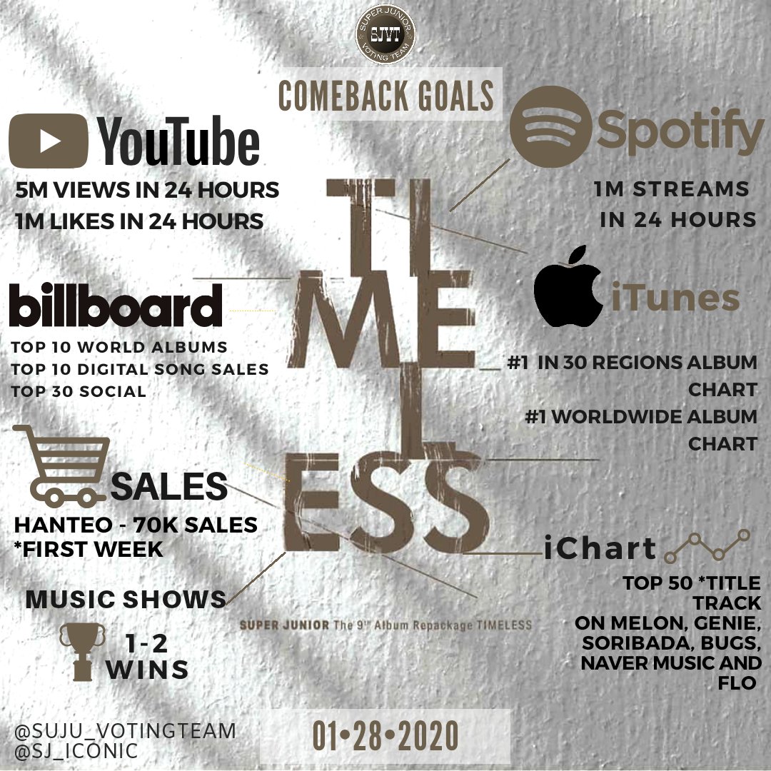 『 #2YA2YAO Comeback Goals 』

🔹️ Timeless Comeback Support 🔹️

Here's our ultimate guides on how ELFs can help Super Junior make this comeback a huge success!

🎵Title Track ‘2YA2YAO!’
🎧2020.01.28 6PM KST 

#SUPERJUNIOR #슈퍼주니어 #SUPERJUNIOR_2YA2YAO #2YA2YAO <a href="/SJofficial/">SUPER JUNIOR</a>