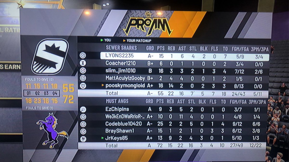ICornpickers's tweet photo. Big W! POG: @ckellogg10 Way to get after it fellas! #PickCorn #StalkUp @2kDiscord @2KCrewFinder https://t.co/bn6HFmXuM1
