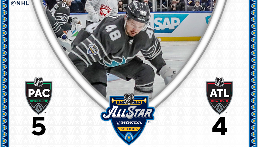 Best Moments from the 2020 NHL All-Star Game 