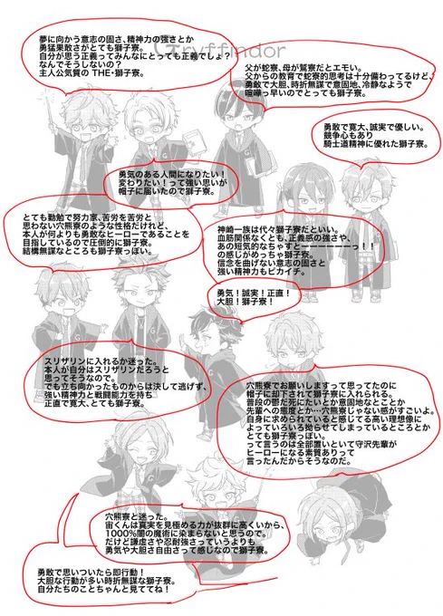 拗らせたポタヲタク転校生によるキモめの組み分け妄想めも 