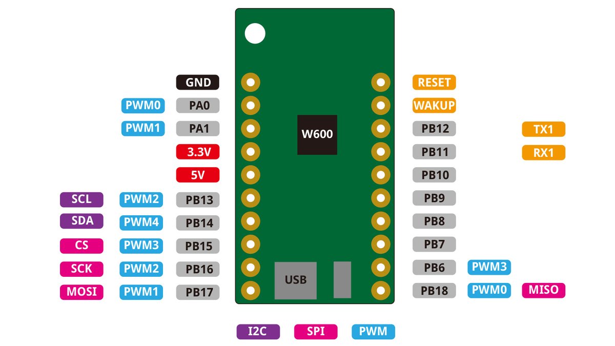 W600chip's tweet photo. WEMOS W600-PICO
ℹ️ About https://t.co/hVDzRr0K7V
📐 Schematic https://t.co/igP8e1zoG8
📏 Dimensions https://t.co/ucbwEfCng0
🐍 @MicroPython https://t.co/0zIzQRFHjk

#W600 #WiFi #IoT https://t.co/7Pk8VWn2Yl