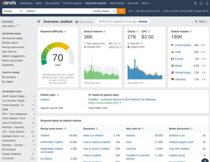 _innovationmind's tweet photo. Learn how to do Keyword Research in 2020! https://t.co/PNL8klpOZl https://t.co/xvBh9I6ov8