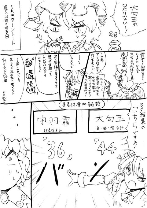 曜日クエに偏重して大勾玉足りなくなったらくがきまんが
#東方CB #東方キャノンボール 