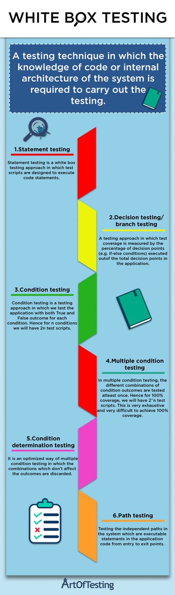 theartoftesting's tweet image. #WhiteBoxTesting is a type of testing in which #testing is carried out based on the knowledge of the internal architecture of the application, the tester analyzes the quality of source code on different parameters like code optimization, code coverage, code reusability etc.