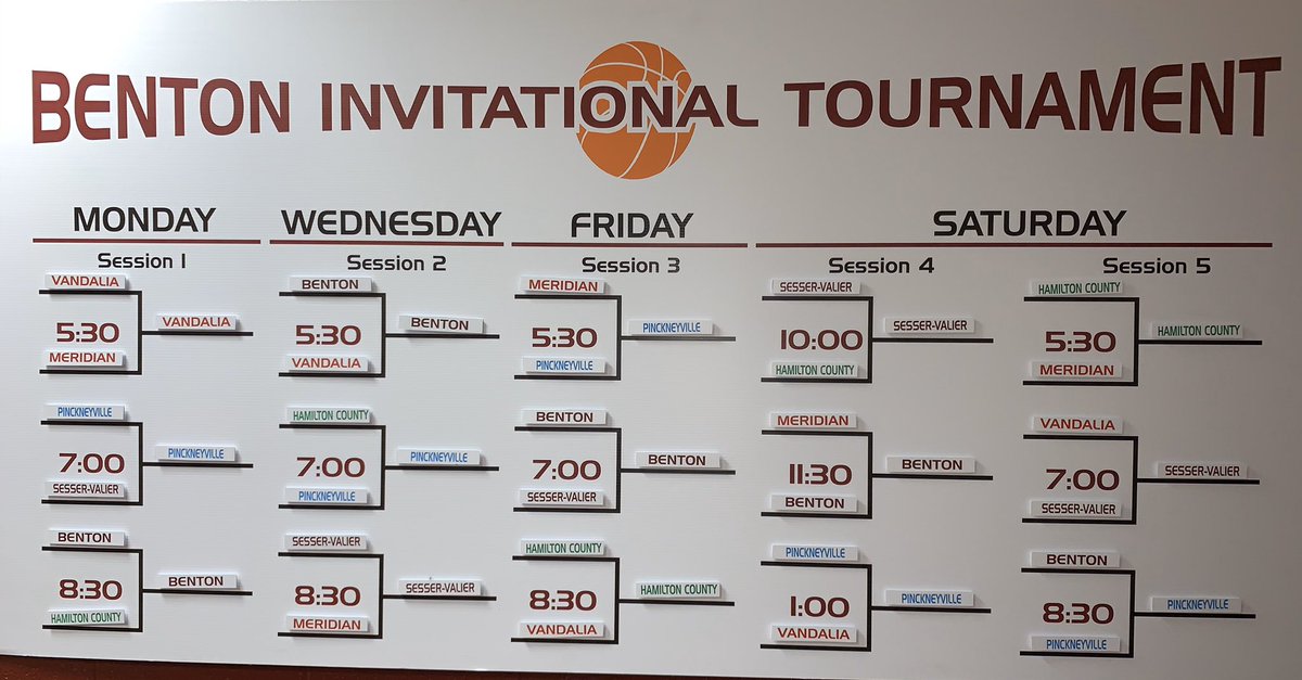 BCHS_SportsZone's tweet image. 2020 #BIT Final Standings:
5-0 Pinckneyville, 4-0 Benton, 3-2 Sesser-Valier, 2-3 Hamilton Co, 1-4 Vandalia, 0-5 Meridian #thatsit #itsbedtime