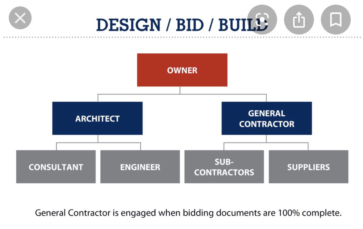 Enrique25623999's tweet photo. #bcn2210 #fiu #fiumossschool #Construction @FIU_MossSchool https://t.co/SRfZLzo9zg