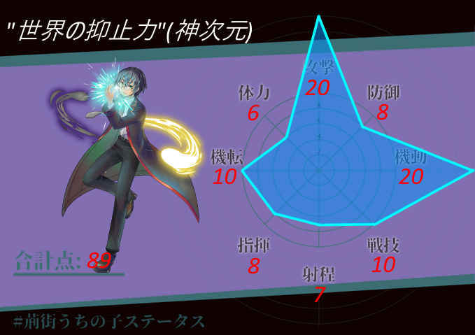 茨街うちのこステータスのtwitterイラスト検索結果 古い順