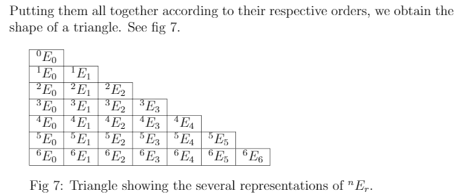 AfricArxiv's tweet photo. A #preprint about second-order permutation (mathematics):
Bassey G., (2019, January 24). Introducing: Second-order permutation
https://t.co/12w9fzJ1LH
#Basseytriangle #Factorial #Latinsquare #PermutationandCombination #SecondorderPermutation
#ResearchinAfrica #OpenAccess https://t.co/tmD1B7TZUP