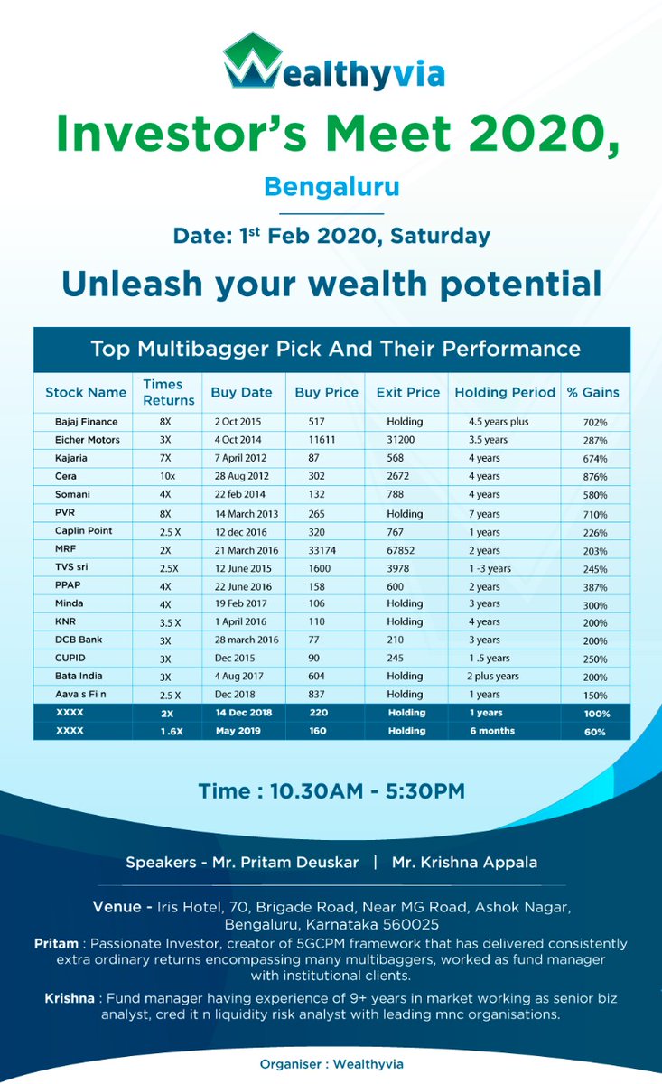 Namaskara Bengaluru !

Wealthyvia will be conducting an Investors Meet on Feb 1st, Saturday.  

Come &amp; learn "Know-How of Proficient Investing". 

More details: 

pages.razorpay.com/pl_E2JOS57Ttaw…

<a href="/peakbengaluru/">Peak Bengaluru</a> @goodfundadvisor <a href="/WeAreBangalore/">We Are #Bangaluru</a> <a href="/InvestBooks/">InvestBooks 📚🚀</a> <a href="/anshul81/">Anshul8</a> <a href="/eventshighapp/">Events High</a>