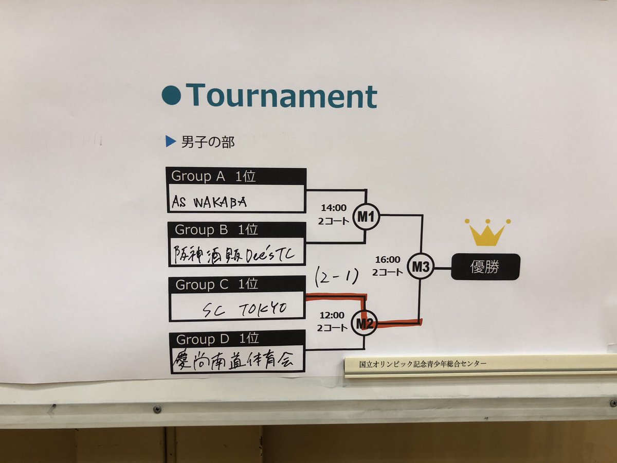 日本セパタクロー協会 tweet media