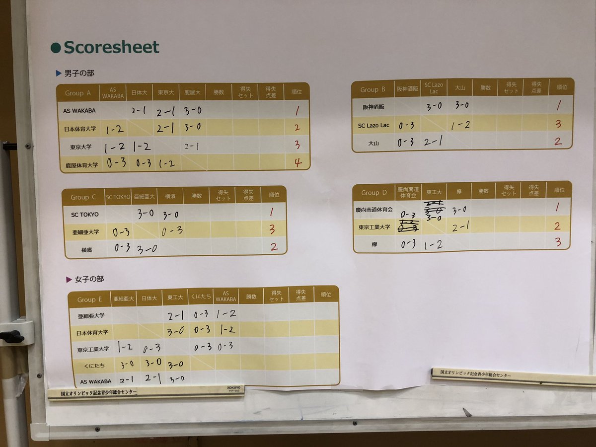 日本セパタクロー協会 tweet media