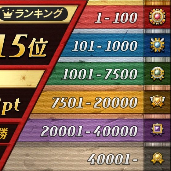 オセロニア カップ戦ボーダー予想履歴