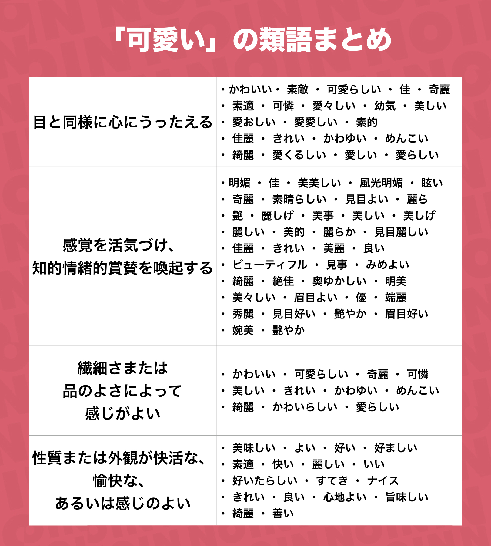 Noin ノイン Pa Twitter 語彙力足りてる 可愛い の類語 まとめ T Co Xjfhzooniy Twitter