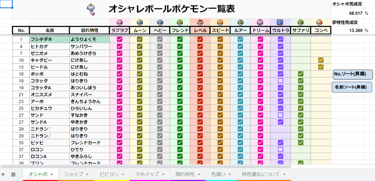 Kazu 風鈴使い 全世代オシャボコンプ達成 全国図鑑版オシャボ捕獲可能個体チェックリスト ファイル コピーを作成 でダウンロードできます ポケモン管理にどうぞ ポケモン剣盾 オシャボリスト ポケモン管理 オシャボ ポケモン好きと