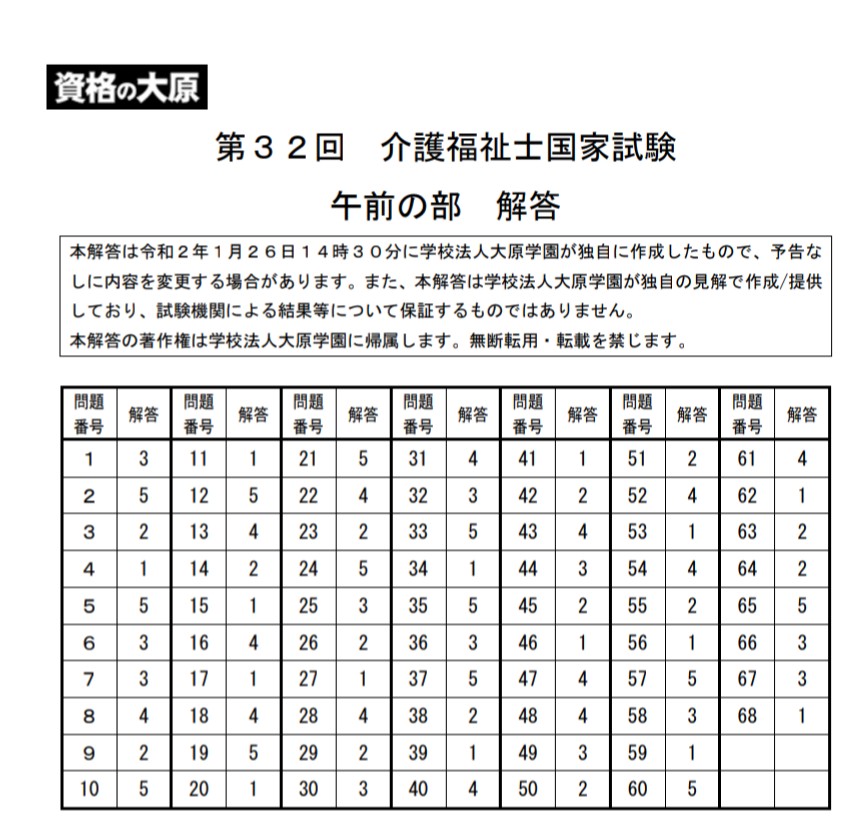 福祉 試験 解答 士 介護 介護福祉士国家試験解答速報（2021年2月1日）合格点は何点だ？模範解答4社比較！第33回自己採点用