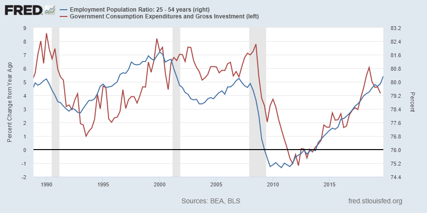 St. Louis Fed tweet media