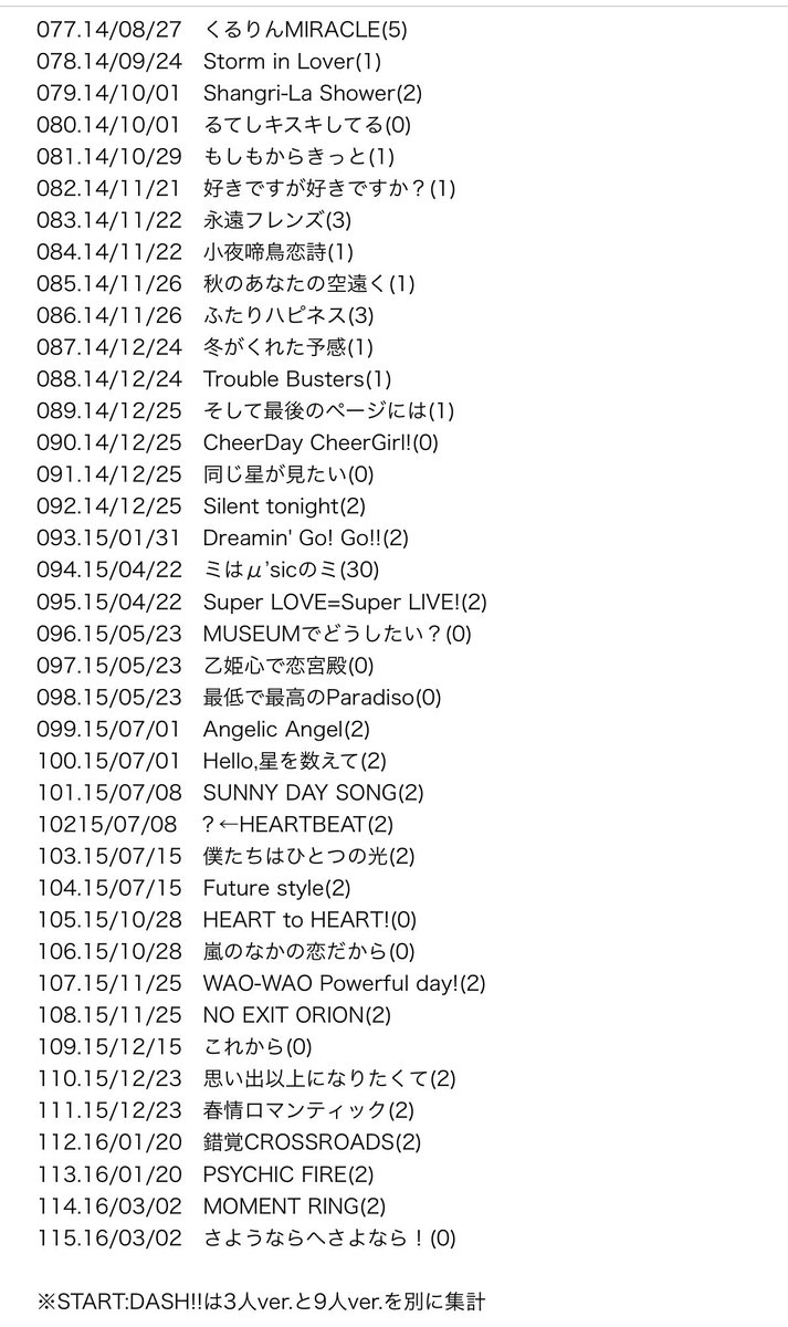 Kurone On Twitter ラブライブ M Sが歌う全115曲のライブやイベント等で披露された回数をちょっとまとめてみました M S 全曲リスト