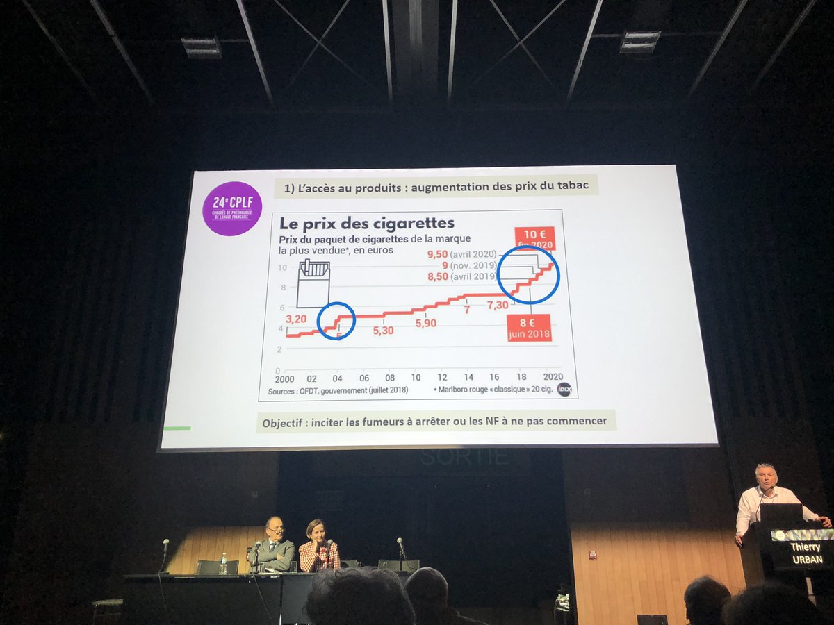 totomathon's tweet photo. #CPLF2020 Tabagisme :
L’augmentation du prix du paquet est une mesure de santé publique très efficace pour réduire le nombre de paquets vendus. Elle doit être suffisante pour être dissuasive (notamment, ça peut sembler contre-intuitif, chez les fumeur-ses aux faibles revenus) ./. https://t.co/JKrlwB3gNb