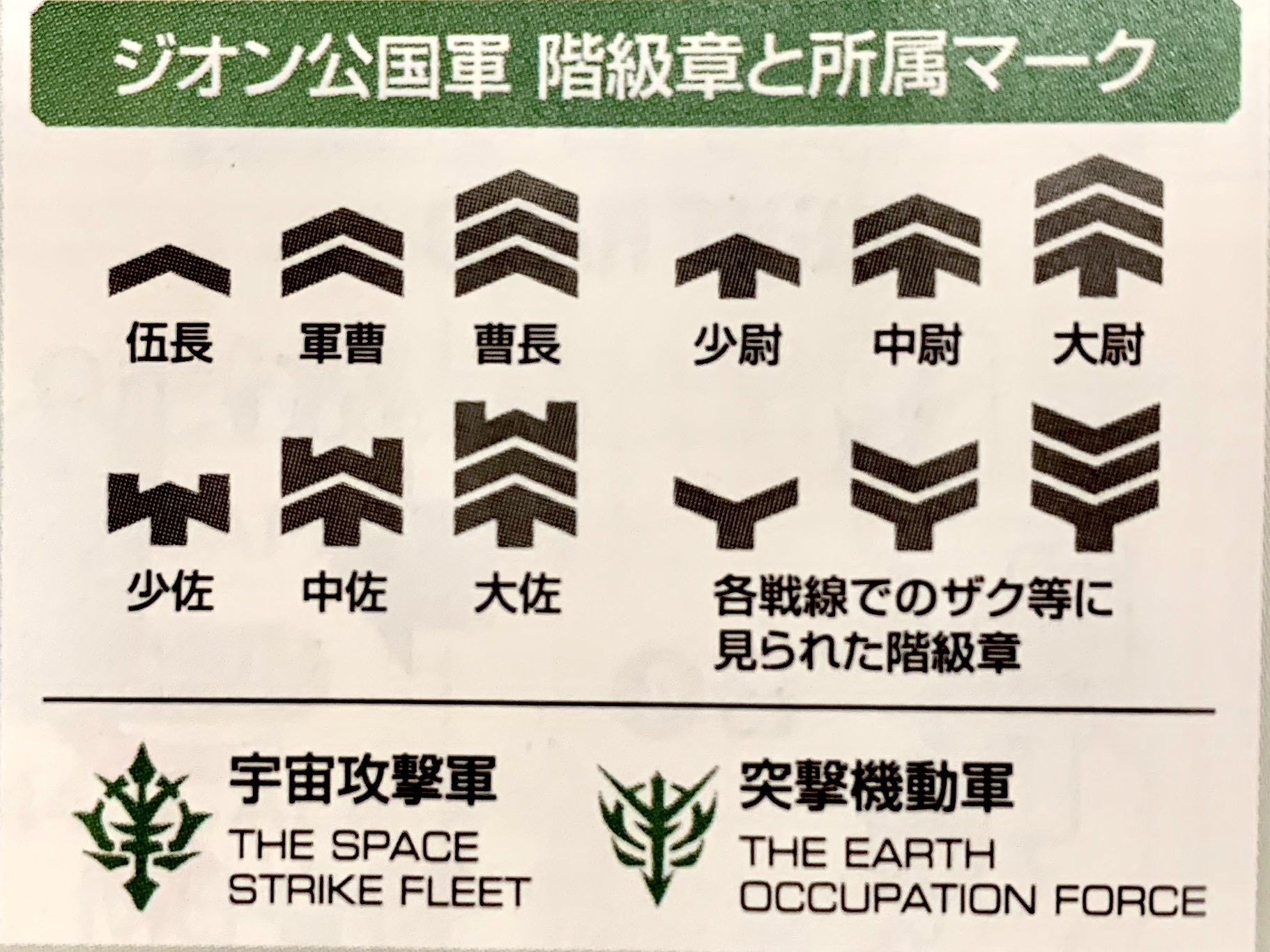 グンマのyotta ジオンの階級章とマークの一覧 ガンプラ作る人とかは知っておいて損は無いはず ガンダム ジオン ガンプラ 階級章 T Co I0jpkhoz9p Twitter グンマのyotta ジオンの階級章とマークの一覧 ガンプラ作る人とかは知っておいて損は無いはず ガンダム ジオン ガンプラ 階級章 T Co I0jpkhoz9p Twitter