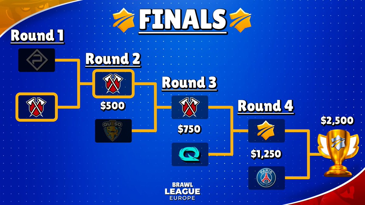 Brawl League Europe tweet media