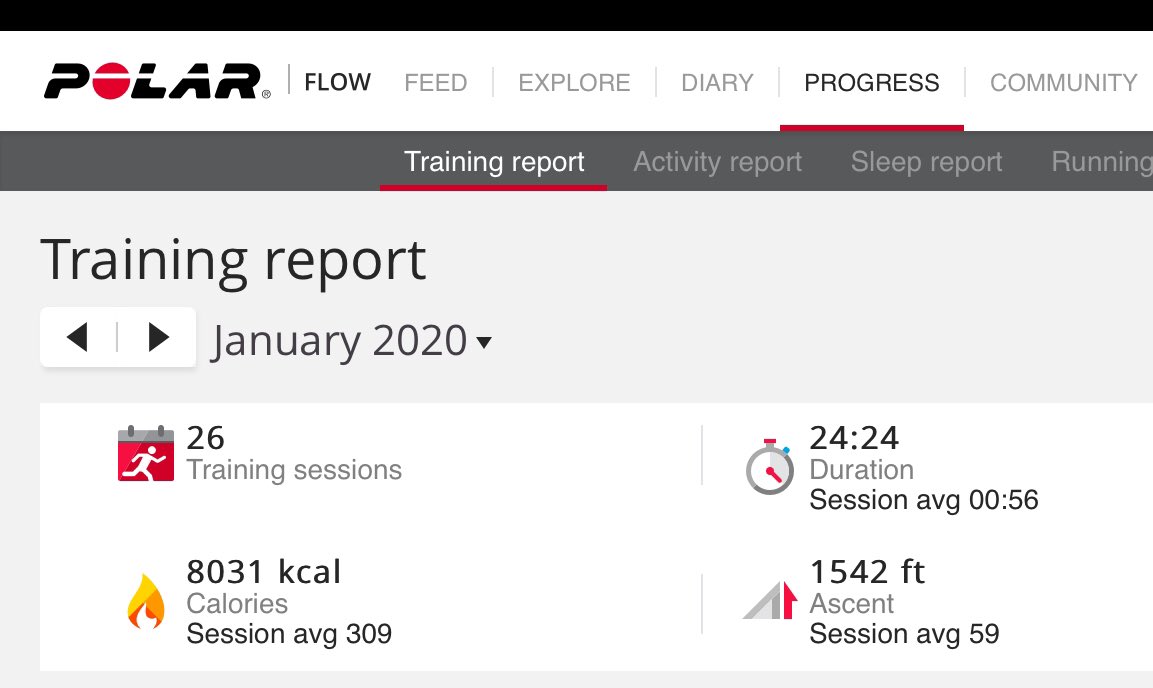 Last few days to go of #REDJanuary2020 can’t believe I’ve managed 26 sessions this month so far, just need to keep going for 5 more ...🏋️‍♀️🧘‍♀️🚴‍♀️🥊