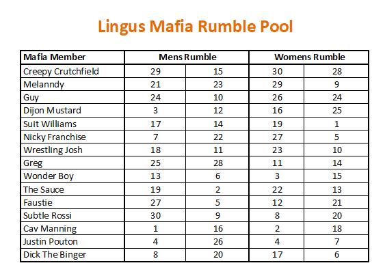 SkyBlue_Am's tweet photo. Happy #RoyalRumble day. A reminder of the @LingusMafia members taking part in this yesrs #RumblePool and their numbers. Good Luck #HoodFellas https://t.co/J2q7cHknRL