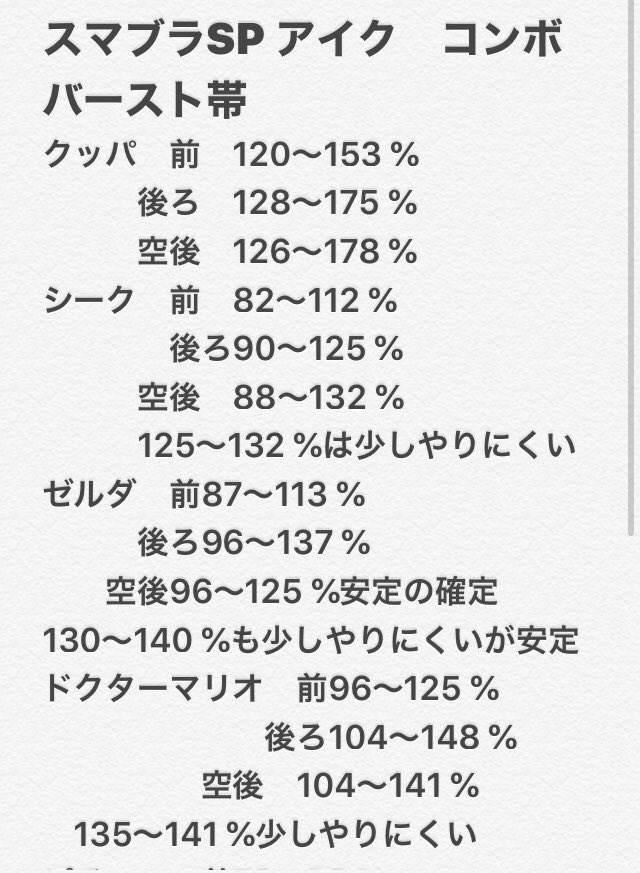 スマブラsp アイク ガノン りょうつ A Twitter スマブラsp アイクコンボバースト帯 空後のバースト帯マリオとドンキーが間違ってたので書き直しました 今日はクッパ シーク ゼルダ ドクマリ ピチューです また間違えてたら 気軽にリプくれるとありがたいです