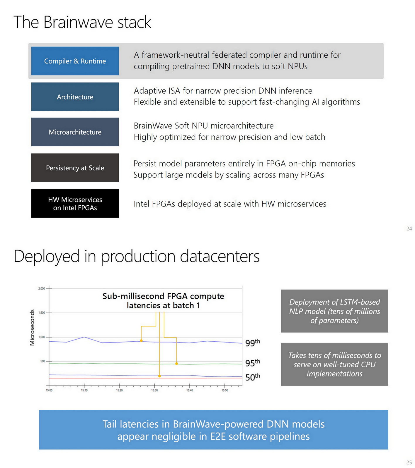 OGAWA, Tadashi on Twitter "=> "The HammerBlade An MLOptimized