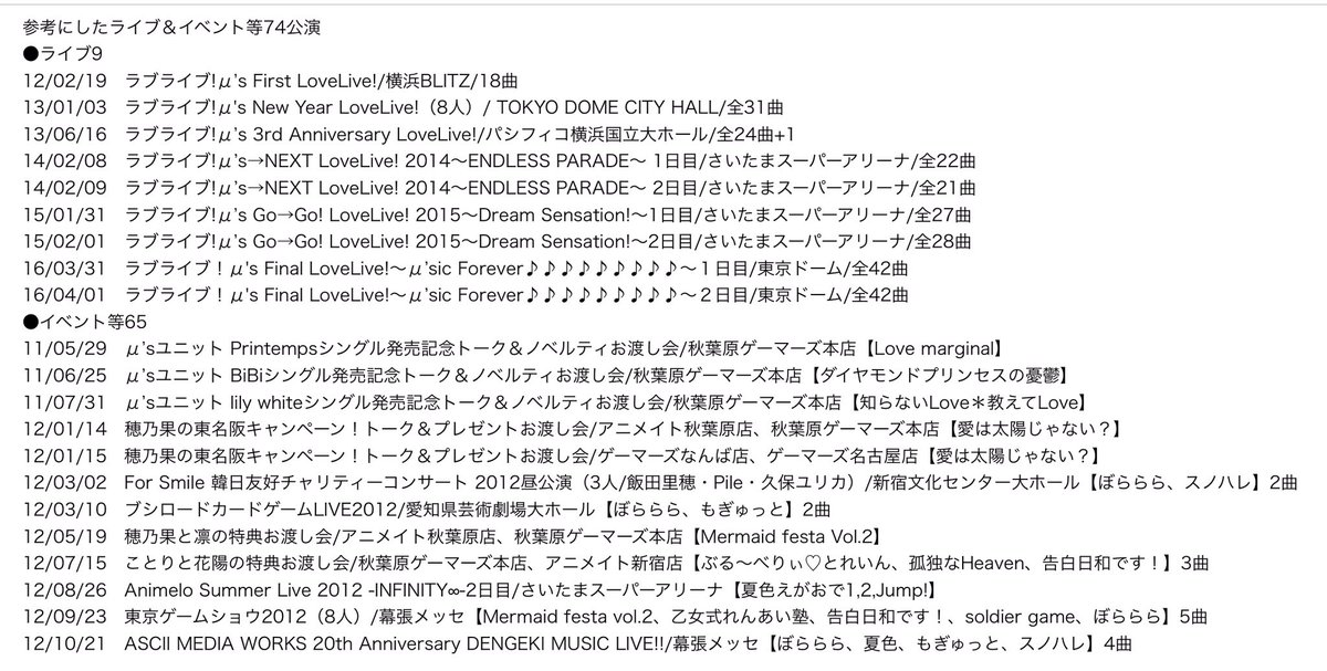 Kurone ラブライブ M Sが歌う全115曲のライブやイベント等で披露された回数をちょっとまとめてみました M S 全曲リスト