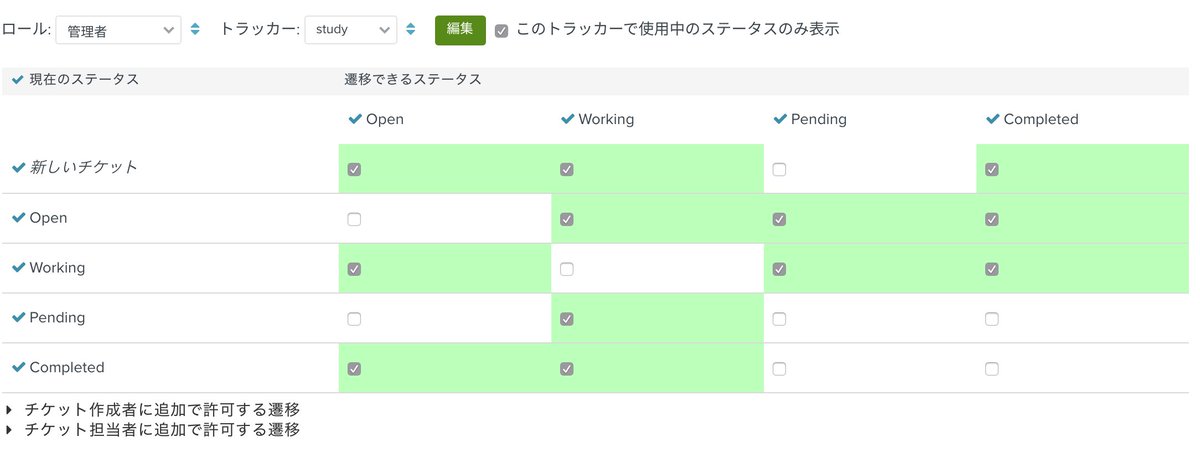 O Xrhsths かふぇ Sto Twitter トラッカー名 Study のステータスをpending 終了 にした後は未完了のステータスへ戻せなくしてたんですが 再開するチケットが発生した為 ワークフローを変更 Workingへ戻してjiraの学習は再開へ Planio Redmine T Co