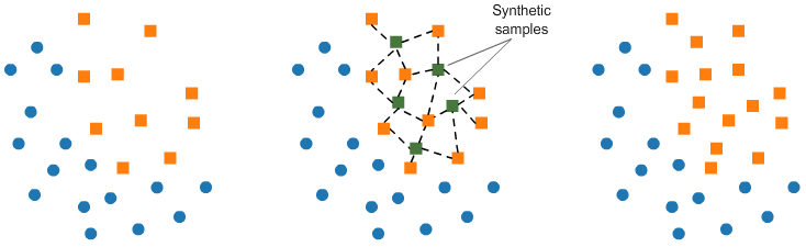 The 5 Sampling Algorithms every Data Scientist need to know lttr.ai/MiVQ #python #sampling