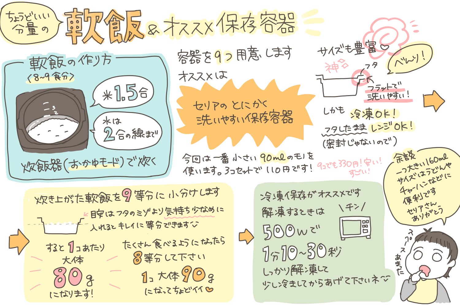 こえだ 3y息子1y娘 離乳食頑張ってるみなさーん 軟飯作り置きするときいちいちg計るの面倒くさいですよね ちょっとだけ余っちゃたりとかして そんなママさんに我が家でやってたハカリいらずの軟飯の作り方です セリアのタッパーはいいぞ 離乳食