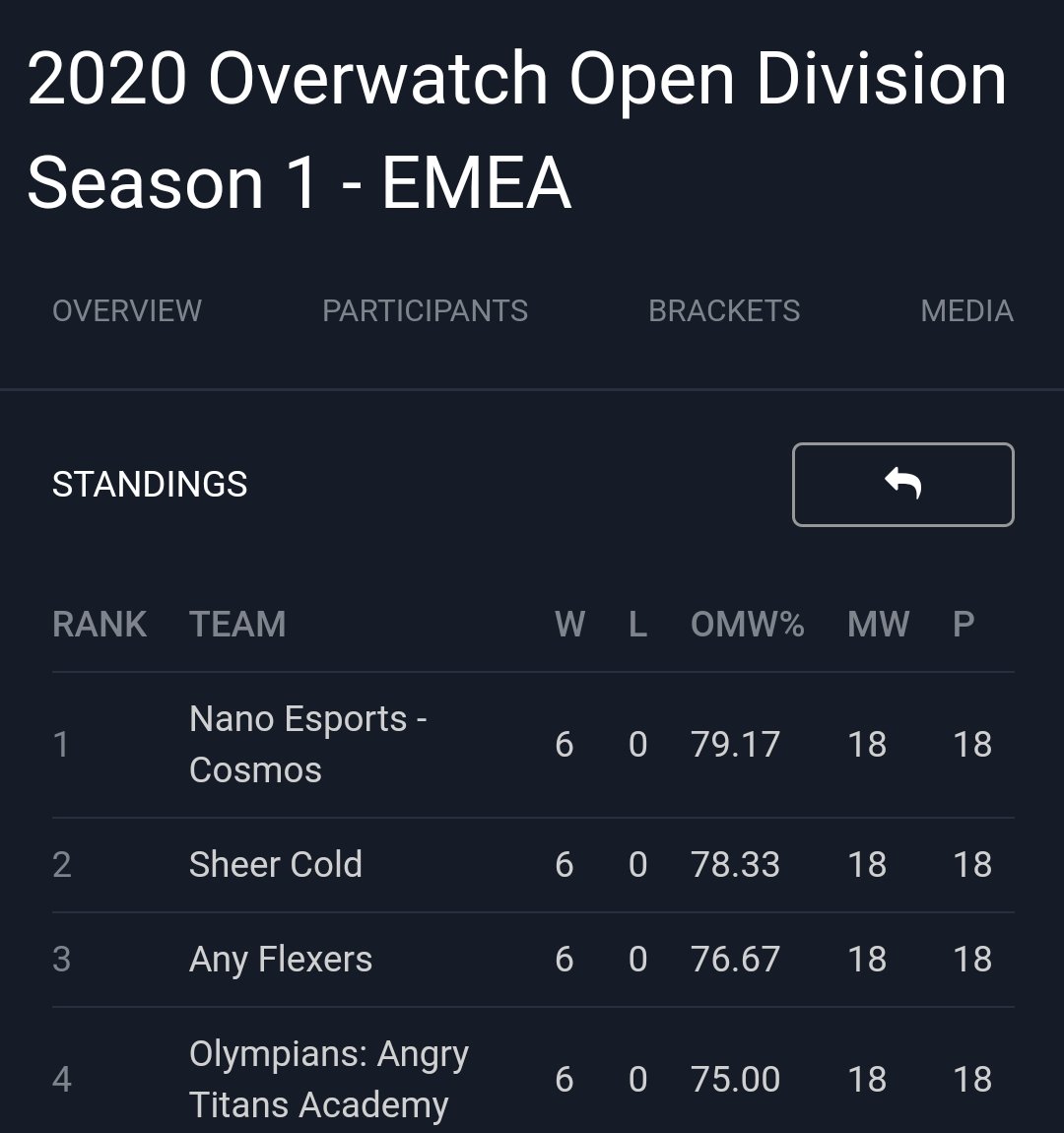 Any Flexers? tweet media