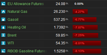TrdDiary's tweet photo. #Commodities Weekly performance 
#Utilities

Best: Eu Allowance Futures +0.00%
Worst: RBOB Gasoline Futuress -8.13%

#Brent #WTI #NaturalGas #OIL #Crude #Gas 

blog:
https://t.co/SPqFAaTAPR… 

#TrdDiary #TrdDiaryData #TrdCommodities #TrdBlog https://t.co/xhQFBdl4JN