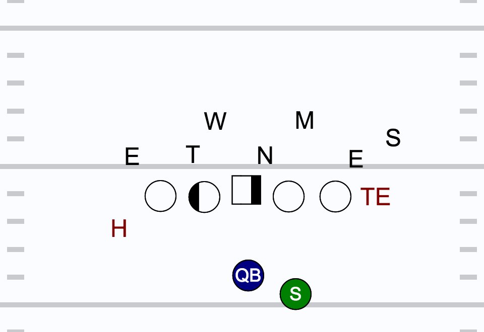 7-man box, what do you like here in the run game?