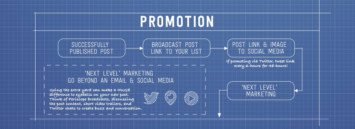 larrykim's tweet photo. 17 Step Checklist to Successfully Create and Promote a Blog Post 

© https://t.co/AuDO5yJmzD https://t.co/gGDDc0S9Yj