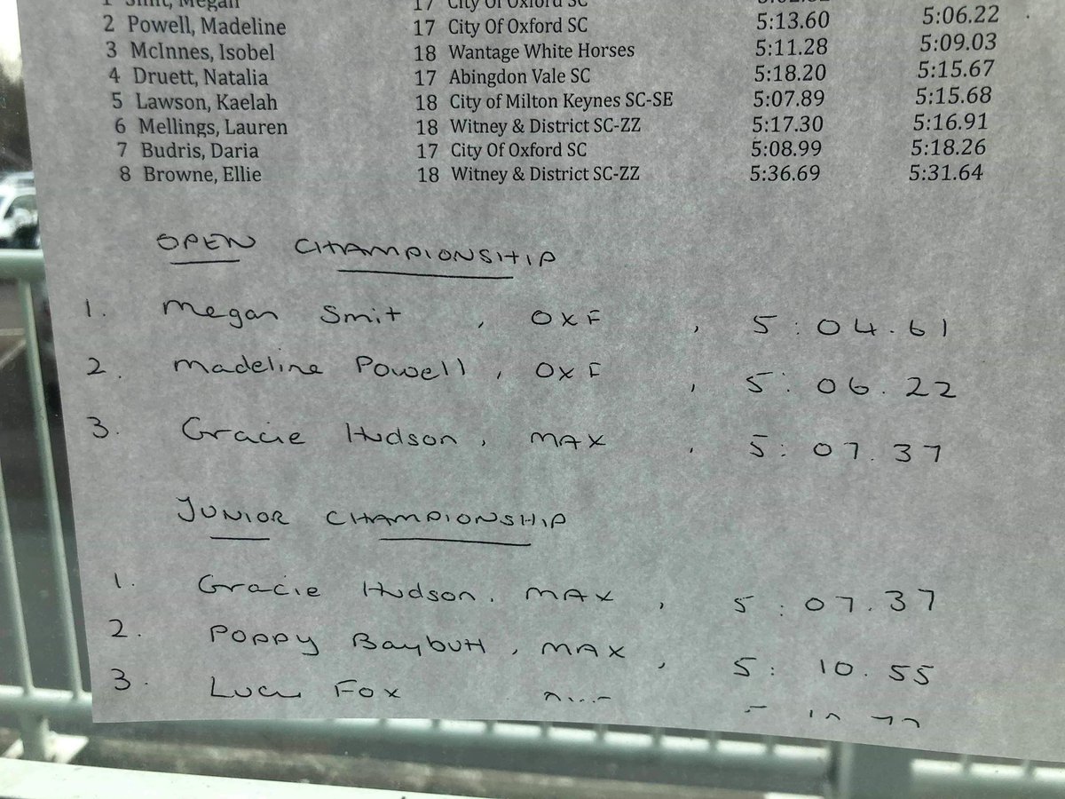 ONB_ASA's tweet photo. Ladies 400 IM results 👇

2020 COUNTY CHAMPION
🥇Megan Smit @COSCSWIM 5:04.61

🥈Madeline Powell @COSCSWIM 
🥉Gracie Hudson @MaxwellSwimClub 

COUNTY JUNIOR CHAMPION
🥇Gracie Hudson @MaxwellSwimClub 5:07.37 

🥈Poppy Baybutt @MaxwellSwimClub 
🥉Lucy Fox @COSCSWIM https://t.co/gVkmvpOakQ