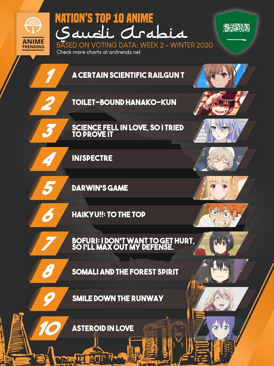 Anime Trending Nation S Top 10 Anime Saudi Arabia السلام عليكم المملكة العربية السعودية Here Are Your Top 10 Anime For Week 2 Of The Winter Anime Season