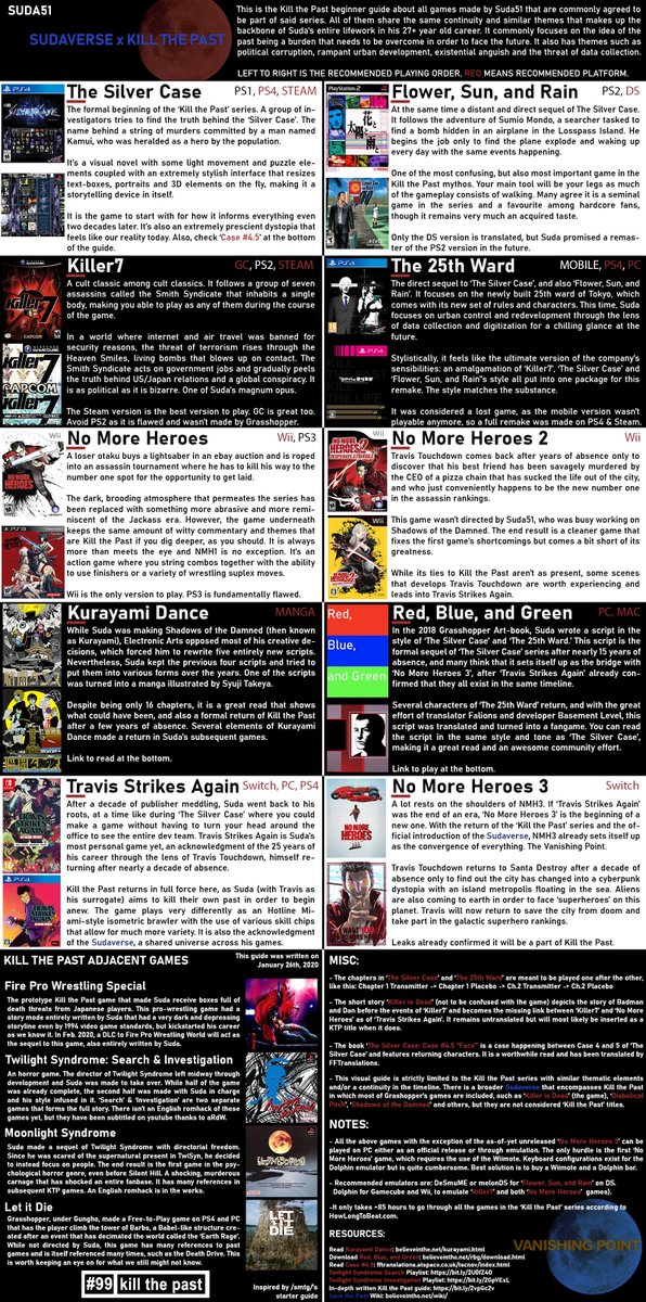 A visual guide going into all the games in the Kill the Past series