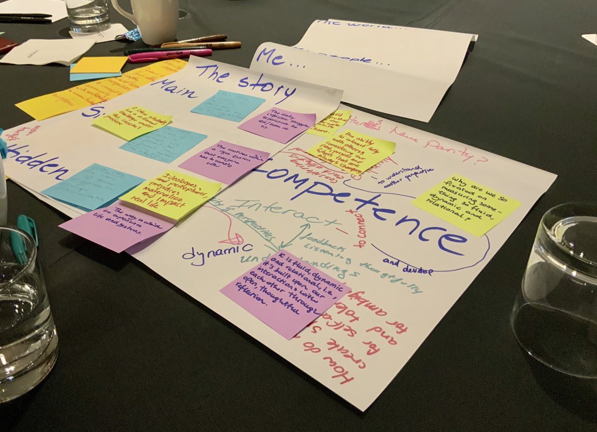 Using thinking routines to develop Intercultural Competence at #icc2020 @ProjectZeroHGSE @VBoixMansilla @RonRitchhart @AgencybyDesign #getonegiveone #seethinkwonder #makingmeaning #Feelthinkcare #thestory #3Ys @CERCLL