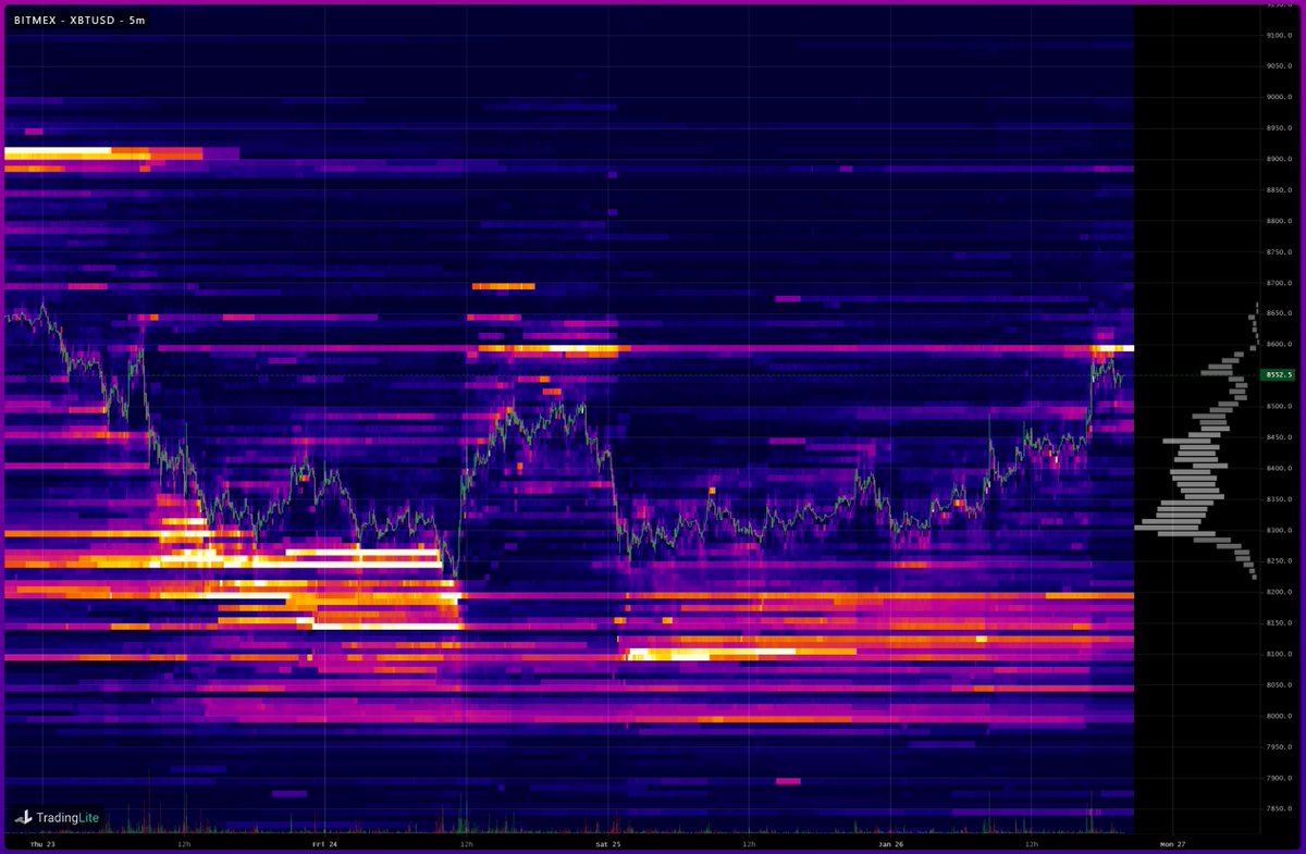 The #bitmex $btc range