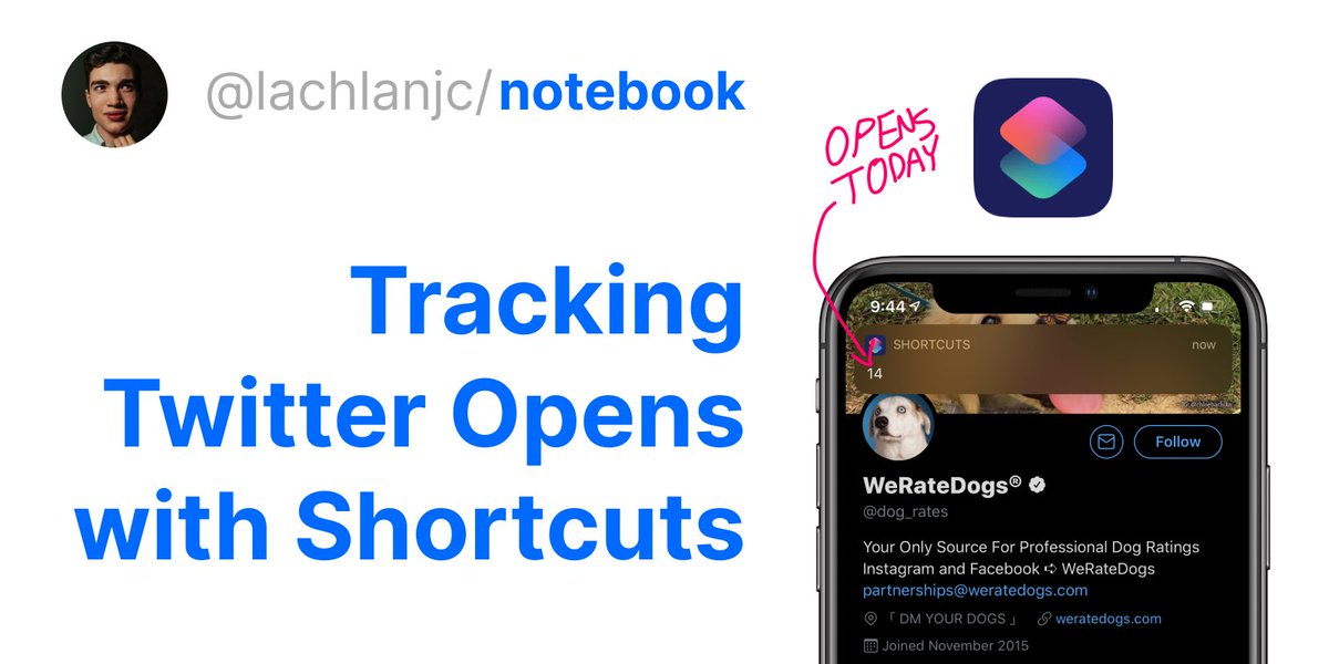 Tracking Twitter Opens with Shortcuts headline + image preview
