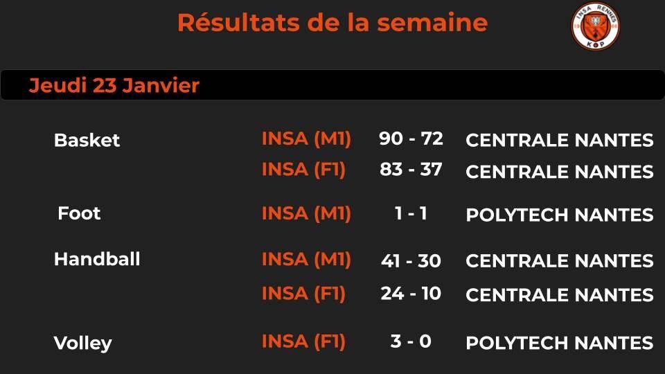 KopInsa's tweet photo. Yooo la team !!
Voici les résultats de la semaine dernière, avec de très très belles victoires jeudi !!
Et en bonus les matchs de la semaine !                                          Ps : le Parions Kop est de retour alors n’attend pas pour parier 😉             Le KOP 🔶⚫️ https://t.co/AU4KoITCMl