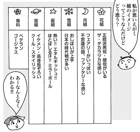 You 仲が良いタカラジェンヌったー をつかってみた Youさんと仲が良いタカラジェンヌさんは 夢咲ねね さんです Shindanmaker T Co Qkbr3nalz9 タカラジェンヌ 夢咲ねね 元宝塚歌劇団星組トップ娘役 宝塚歌劇団期生 公称身長165cm 血液