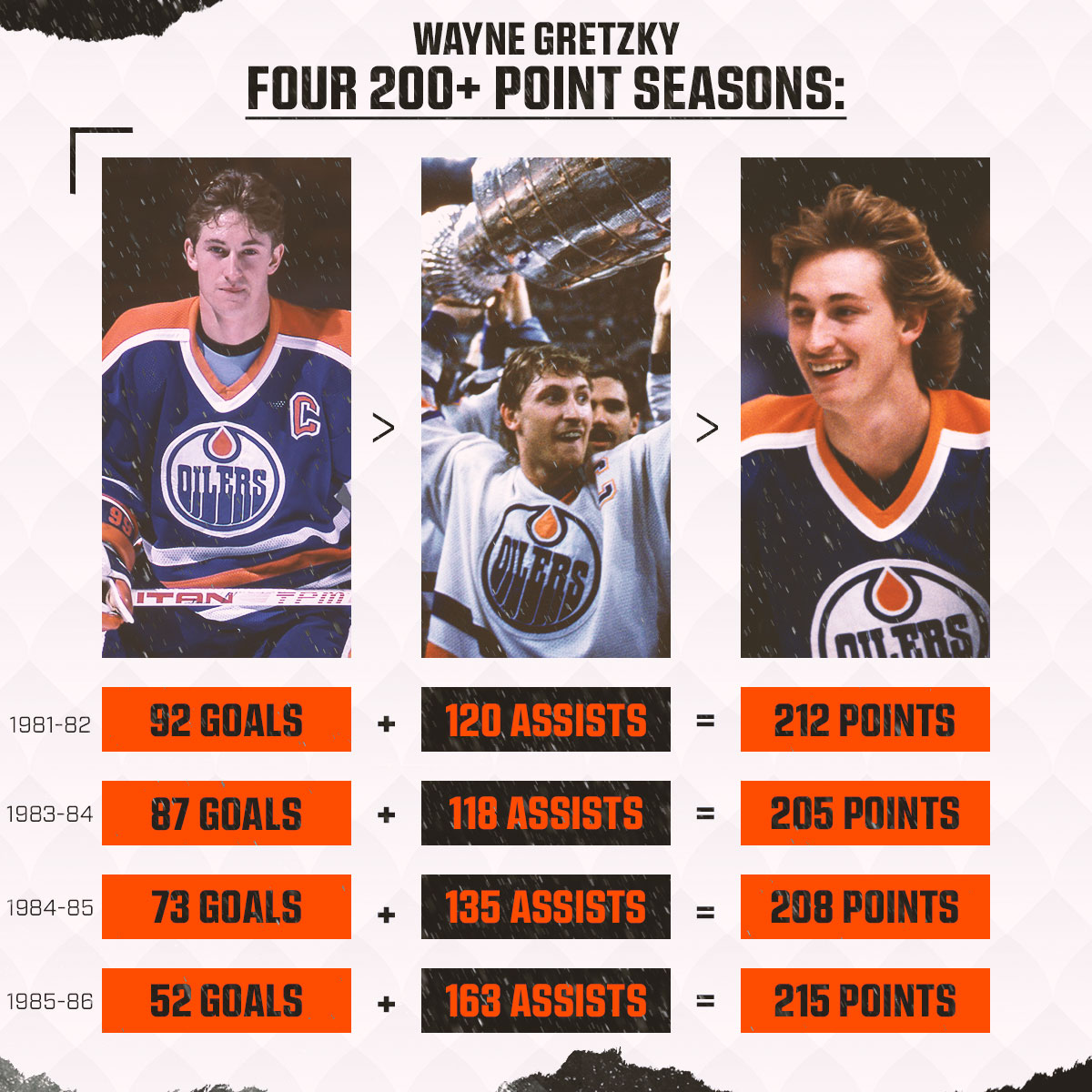 NBCSportsHockey's tweet photo. The ONLY player in NHL history to score 200 points in a single season. And he did it FOUR times.
Happy Birthday, @WayneGretzky! 🎉🎁 https://t.co/MNMIX92FYh